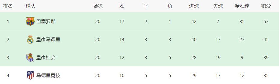 莫德斯托在奥林匹亚科斯和诺丁汉森林都担任过体育总监，2022年夏天加盟了刚升入意甲的蒙扎俱乐部。